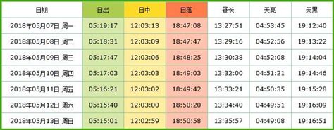 日照時間查詢|台灣台北市的日出日落時間表